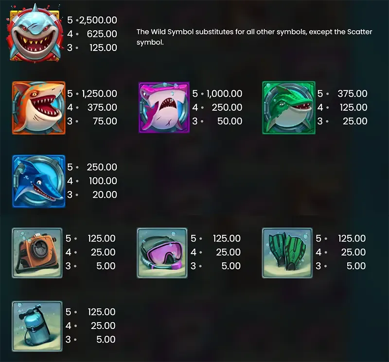 Razor-Shark-Paytable.webp